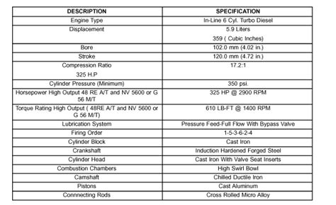 compression test 5 9 cumming|5.9 cummins compression test specs.